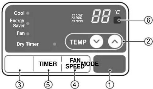LG R1001E - Remote Control Operations - 1