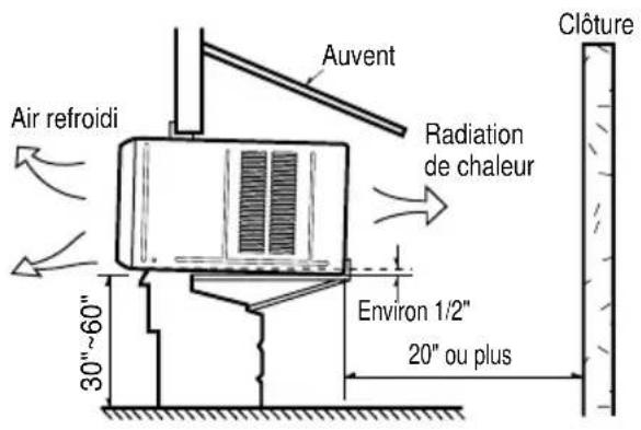 LG R1001E - Installation de l'appareil - 1