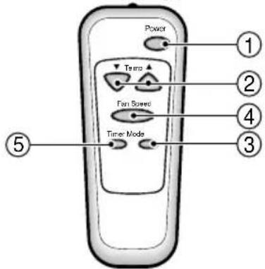 LG R1001E - Remote Control Operations - 2