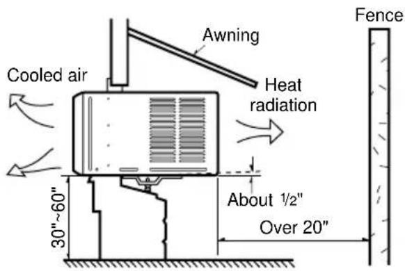 LG R1001E - How to Install the Unit - 1