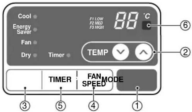 LG R1001E - Fenotionnement de la télécommande - 1