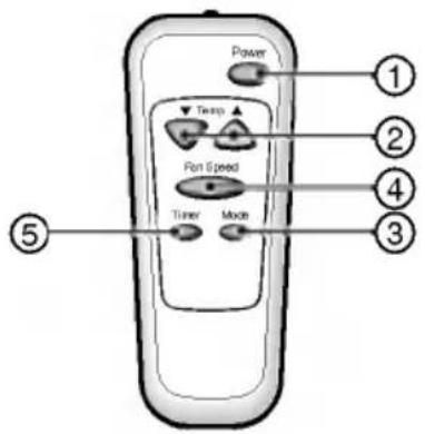 LG R0801E - Fonctionnement de la télécommande - 2