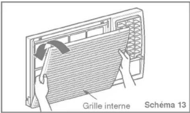 Grille interne Schéma 13
