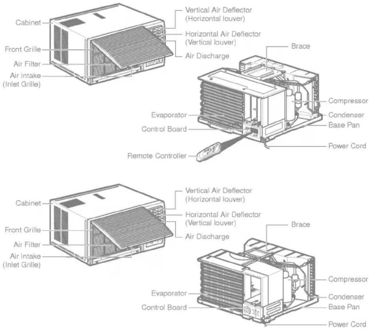 Cabinet Front Grille Air Filter Air Intake (Inlet Grille) Vertical Air Deflector (Horizontal louver) Horizontal Air Deflector (Vertical louver) Air Discharge Brace Evaporator Control Board Power Cord Remote Controller Compressor Condenser Base Pan Cabinet Front Grille Air Filter Air Intake (Inlet Grille) Vertical Air Deflector (Horizontal louver) Horizontal Air Deflector (Vertical louver) Air Discharge Brace Evaporator Control Board Power Cord Compressor Condenser Base Pan