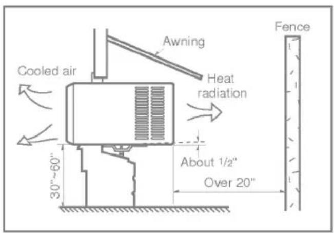 Cooled air Awning Heat radiation 30"~60" About 1/2" Over 20" Fence