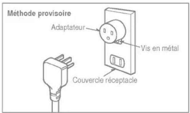 Méthode provisoire Adaptateur Vis en métal Couvercle réceptacle