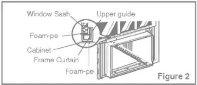 Window Sash Upper guide Foam-pe Cabinet Frame Curtain Foam-pe Figure 2