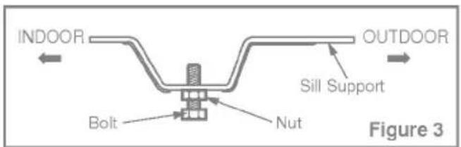 INDOOR OUTDOOR Sill Support Bolt Nut Figure 3