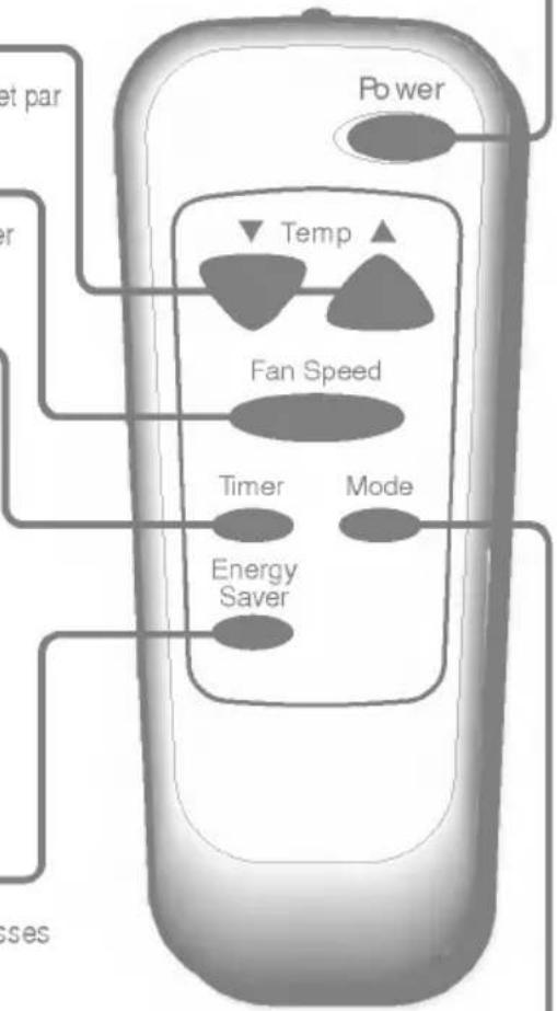 Power Temp Fan Speed Timer Energy Saver Mode et par er asses