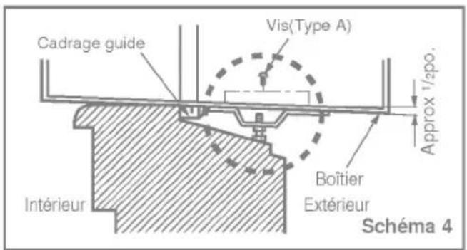 Cadrage guide Vis(Type A) Approx 1/2po. Boîtier Extérieur Intérieur Schéma 4