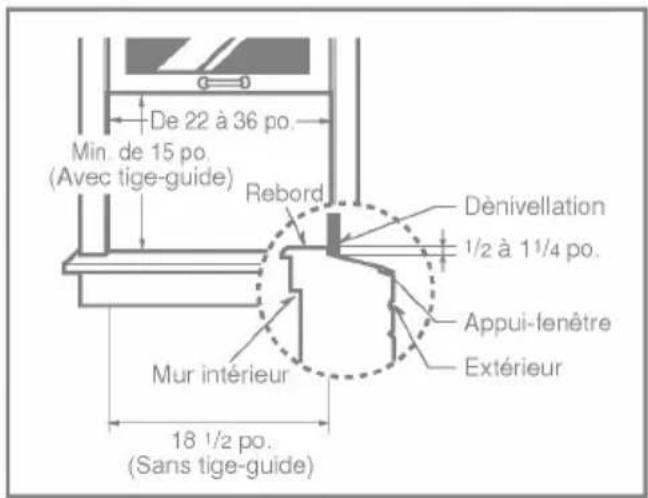 De 22 à 36 po. Min. de 15 po. (Avec tige-guide) Rebord Dènivellation 1/2 à 11/4 po. Appui-fenêtre Extérieur Mur intérieur 18 1/2 po. (Sans tige-guide)