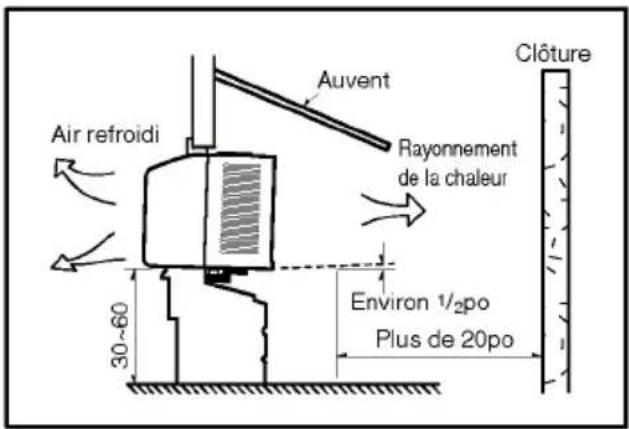 LG R0501M - Dégagement - 1