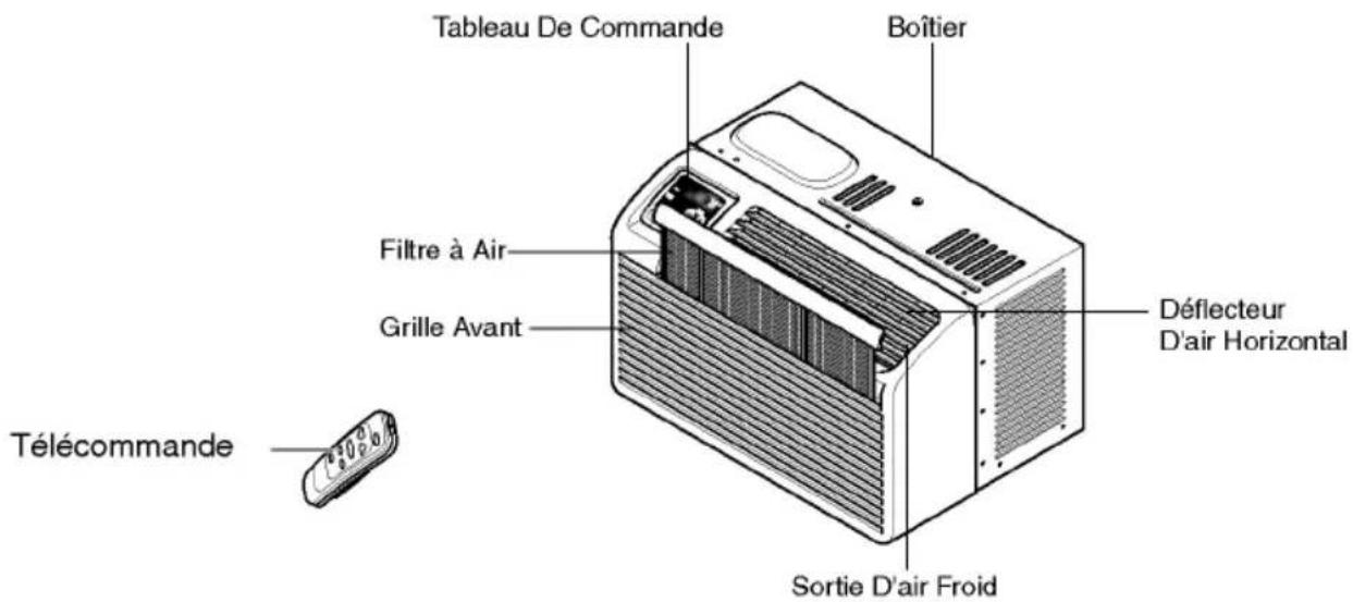 LG R0501M - Caracteristiques - 3