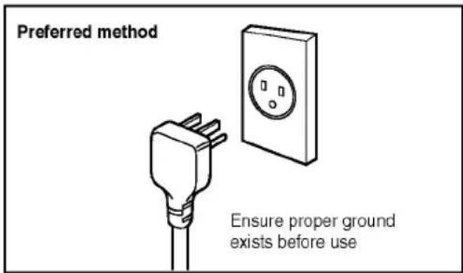 LG R0501M - Electrical Safety - 3