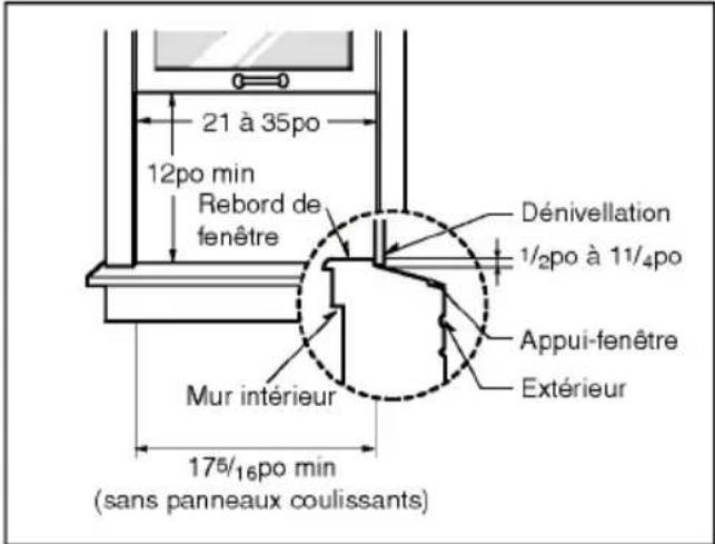 LG R0501M - Emplacement - 1