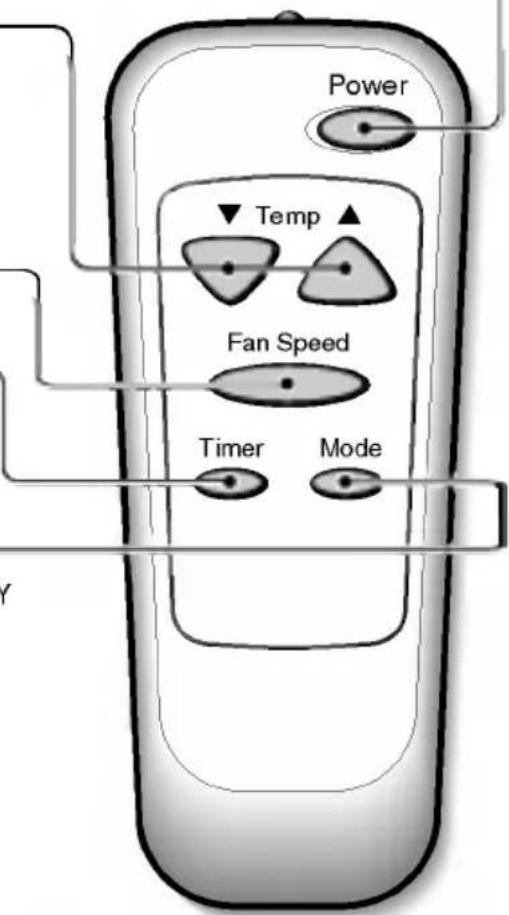 LG R0501M - Cool/Energy Saver/Fan/Dry - 1