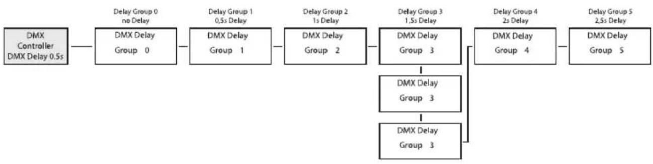 Cameo LUXIS FC - DMX DELAY - 2