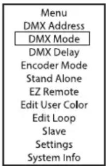 Cameo LUXIS FC - RÉGLAGE DU MODE DE FONCTIONNEMENT DMX (DMX Mode) - 1