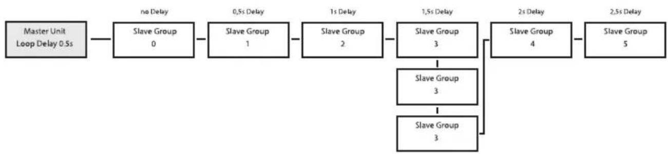 Cameo LUXIS FC - TRYB SLAVE - 5