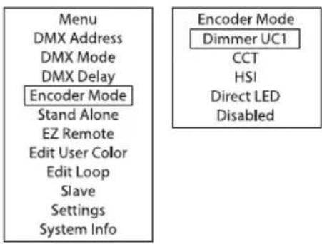 Cameo LUXIS FC - ENCODER MODE (Encoder Mode) - 1