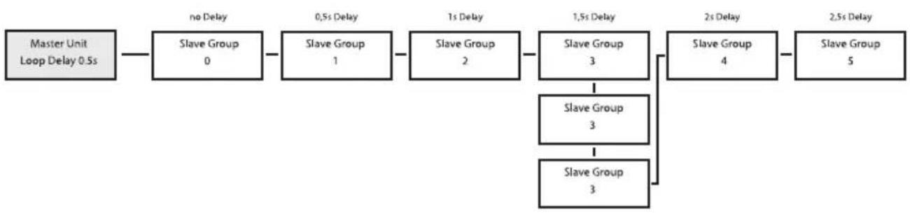 Cameo LUXIS FC - SLAVE-BETRIEB - 5