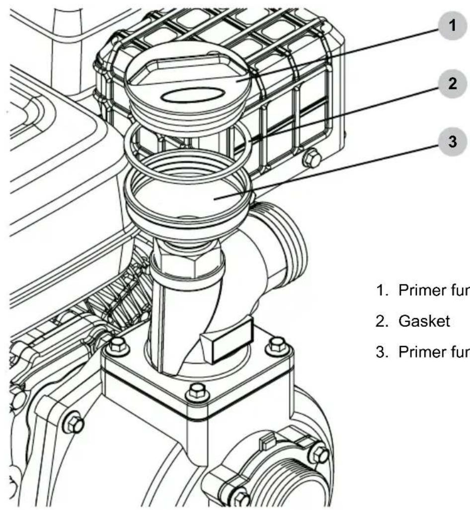 Simpson SSTP71007 - Priming the pump - 1