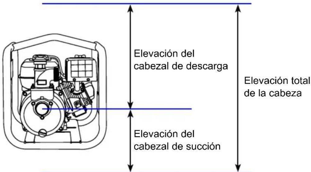 Simpson SSTP71007 - Colocación de la manguera - 1