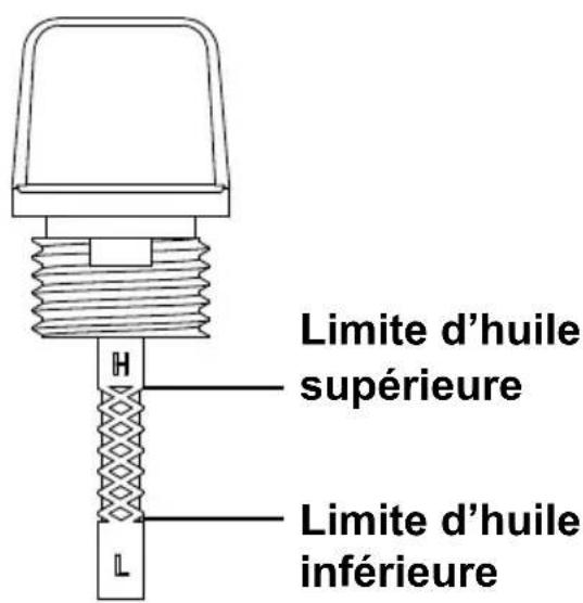 Limite d'huile supérieure Limite d'huile inférieure