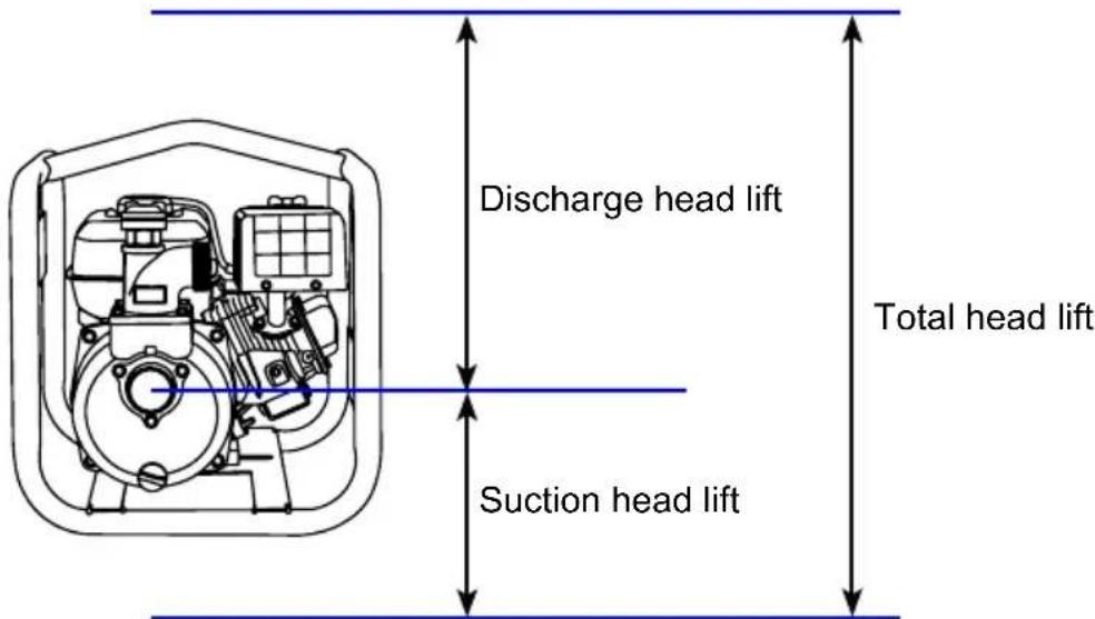 Simpson SSTP71007 - Hose Placement - 1