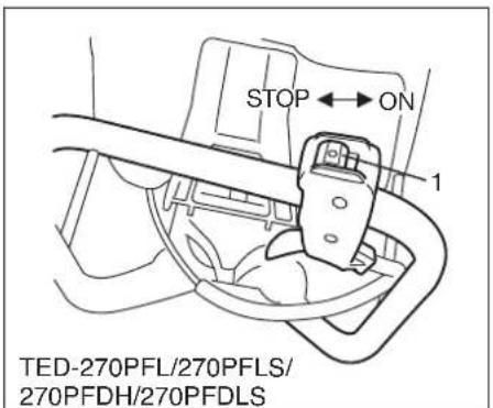 STOP ← ON 1 TED-270PFL/270PFLS/ 270PFDH/270PFDLS