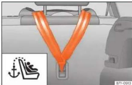 SEAT Alhambra (2023) - Sangles de fixation Top Tether - 1