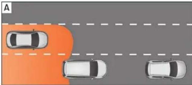 SEAT Alhambra (2023) - Situations de fonctionnement - 1