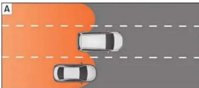 SEAT Alhambra (2023) - Situations de fonctionnement - 3