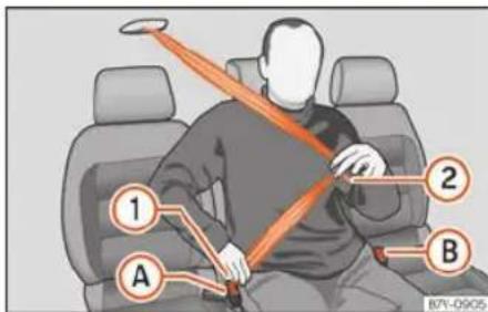 SEAT Alhambra (2023) - Boucler ou detacher la ceinture de sécurité avec deux boîtiers de verrouillage - 1