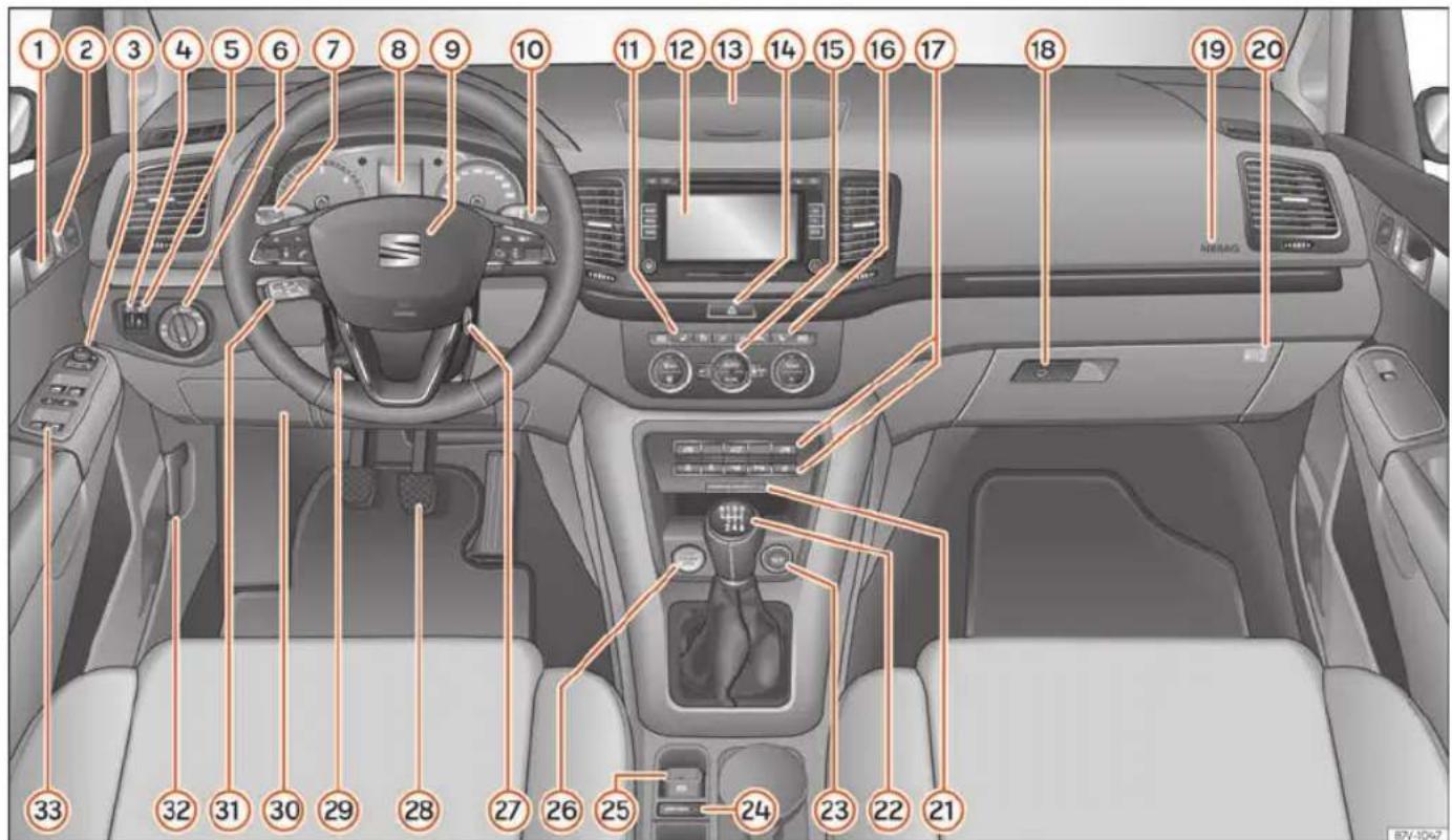 SEAT Alhambra (2023) - Commande - 1