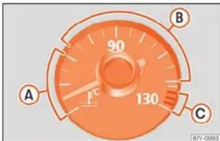 SEAT Alhambra (2023) - indicateur de température du liquide de refroidissement du moteur - 1