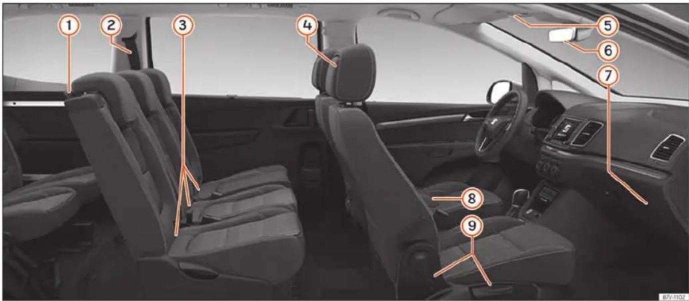 SEAT Alhambra (2023) - Vue interieure - 1