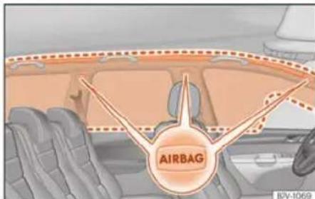 SEAT Alhambra (2023) - Système d'airbag - 1