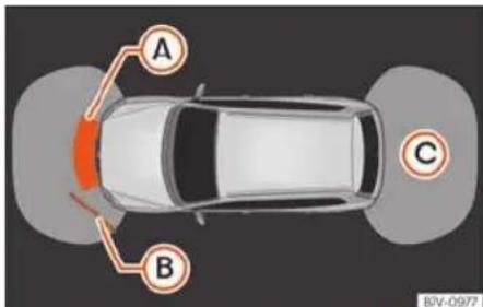 SEAT Alhambra (2023) - Système optique d'aide au stationnement [OPS] - 1