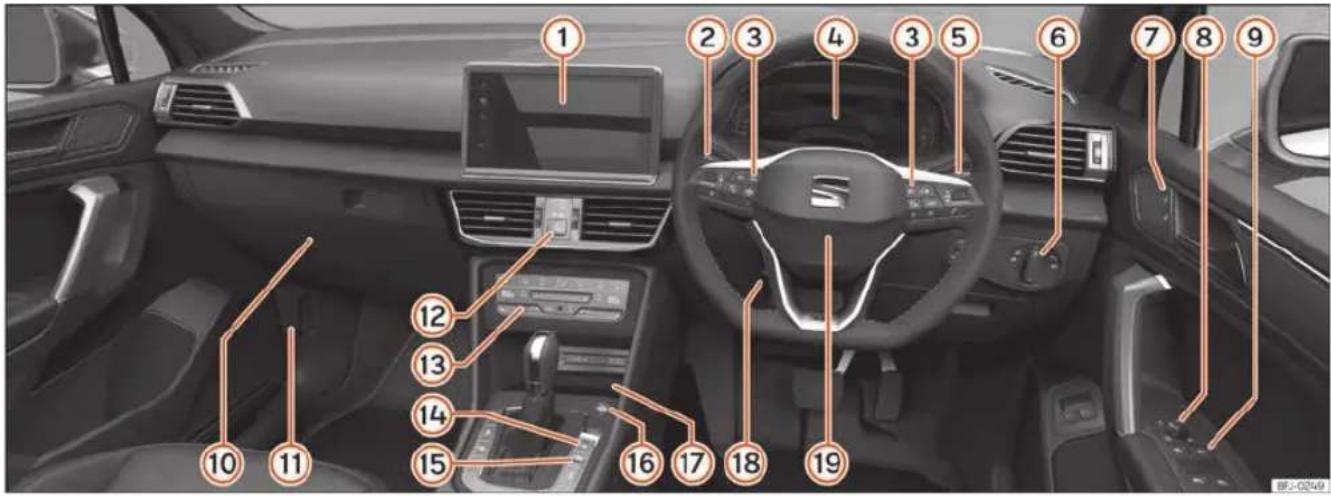 SEAT Tarraco (2023) - Vue d'ensemble (volant à droite) - 1