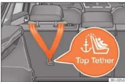 SEAT Tarraco (2023) - Sangles de fixation Top Tether - 5