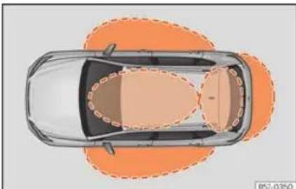 SEAT Tarraco (2023) - Déverrouiller et verrouiller avec le système Keyless Access - 1