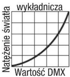 Cameo P2 T - USTAWIENIA URZĄDZENIA (Settings) - 3