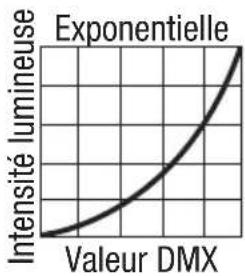 Cameo P2 T - PARAMÈTRES DE L'APPAREIL (Settings) - 3