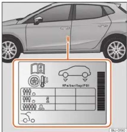 SEAT Ibiza (2023) - Note - 1
