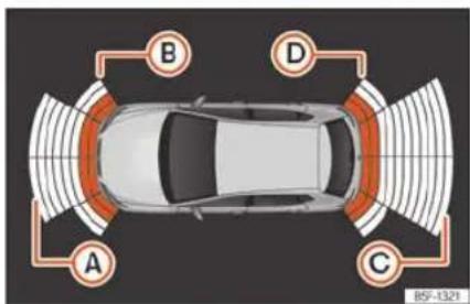 SEAT Ibiza (2023) - Aide au stationnement Plus - 1