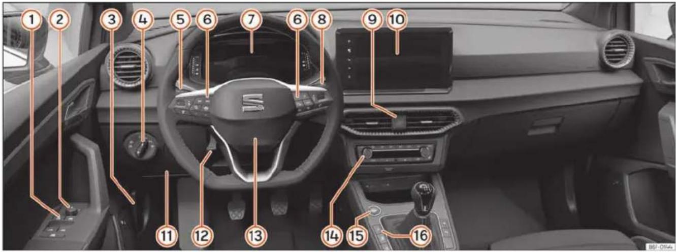 SEAT Ibiza (2023) - Vue d'ensemble (volant à gauche) - 1