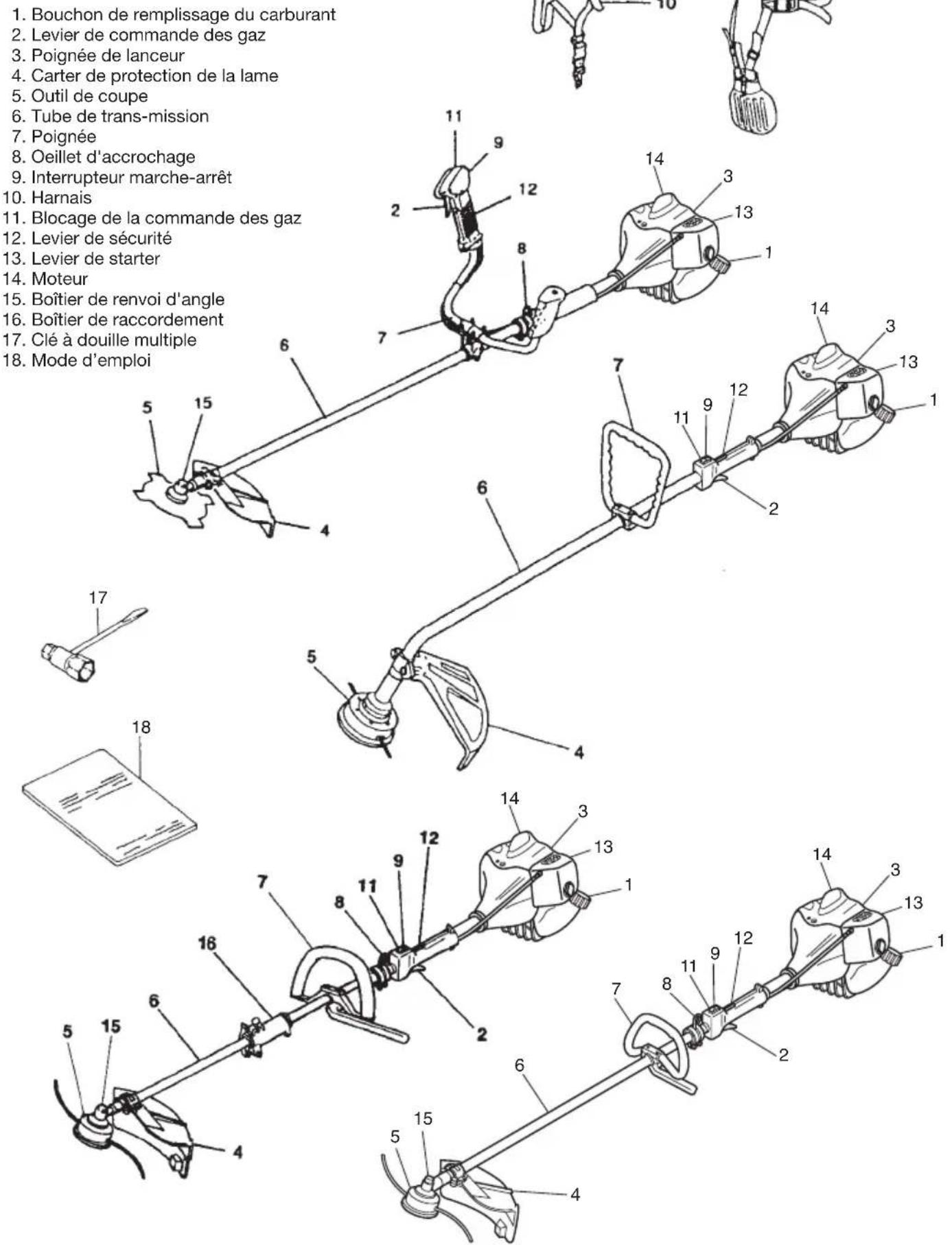 1. Bouchon de remplissage du carburant 2. Levier de commande des gaz 3. Poignée de lanceur 4. Carter de protection de la lame 5. Outil de coupe 6. Tube de trans-mission 7. Poignée 8. Oeillet d'accrochage 9. Interrupteur marche-arrêt 10. Harnais 11. Blocage de la commande des gaz 12. Levier de sécurité 13. Levier de starter 14. Moteur 15. Boîtier de renvoi d'angle 16. Boîtier de raccordement 17. Clé à douille multiple 18. Mode d'emploi