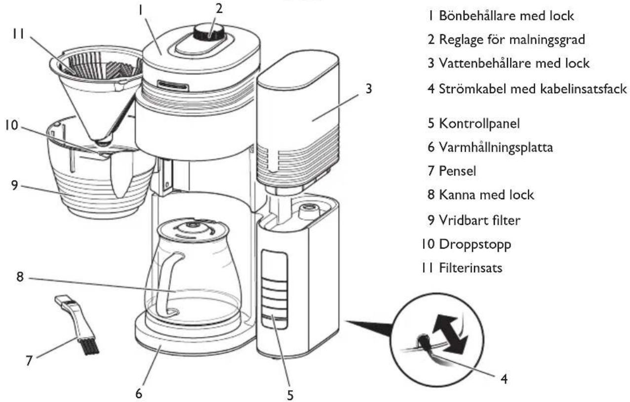 MELITTA AromaFresh Pro X - Oversikt over kaffebryggaren - 1