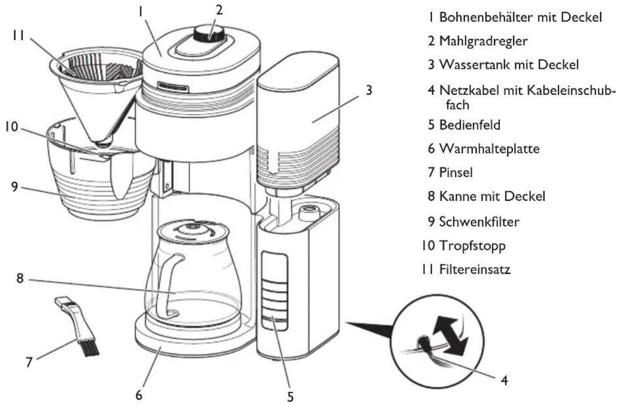 MELITTA AromaFresh Pro X - Gerät im Überblick - 1